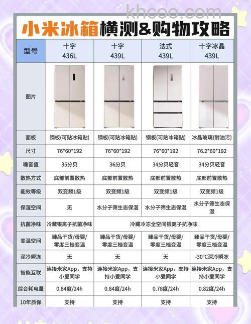 小米冰箱质量怎么样 小米冰箱多少钱【详细介绍】