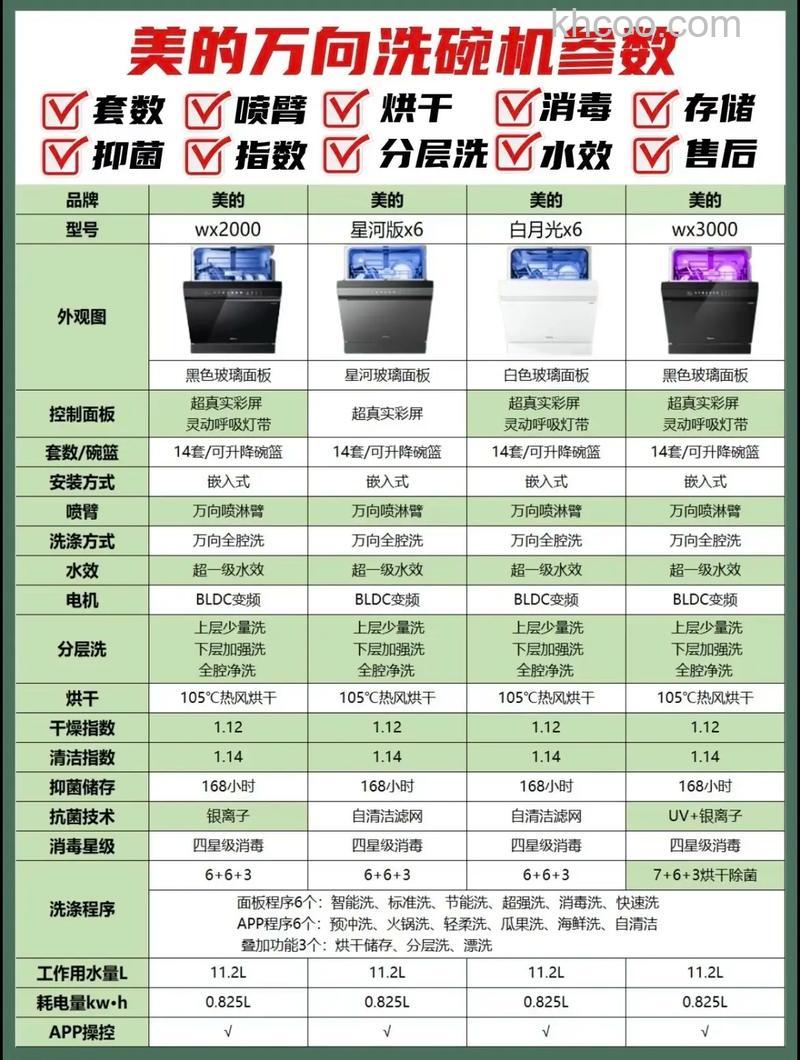 4口之家用多大的洗碗机合适 洗碗机选购技巧【详解】