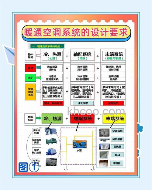 如何选择适合自己的空调系统 选择适合自己的空调系统方法【详解】