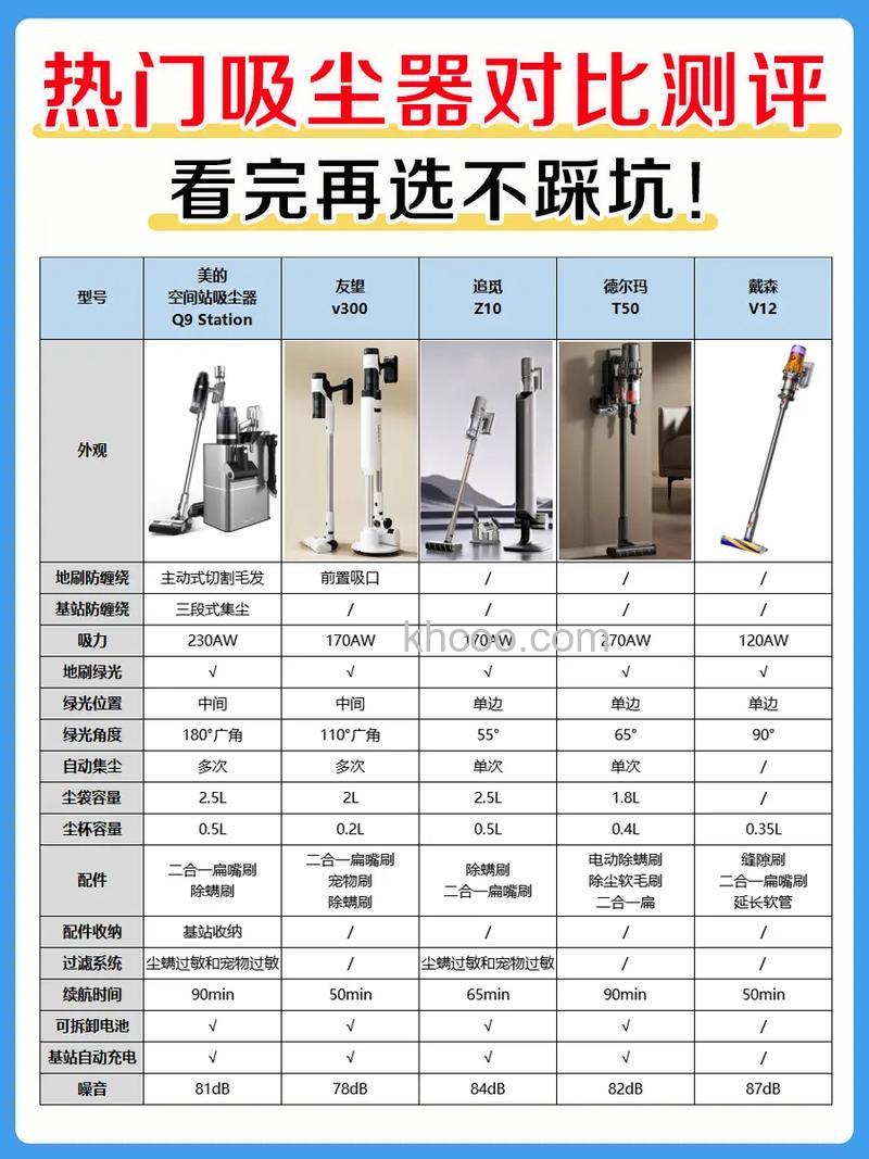 如何选购家用吸尘器 选购家用吸尘器方法【详解】