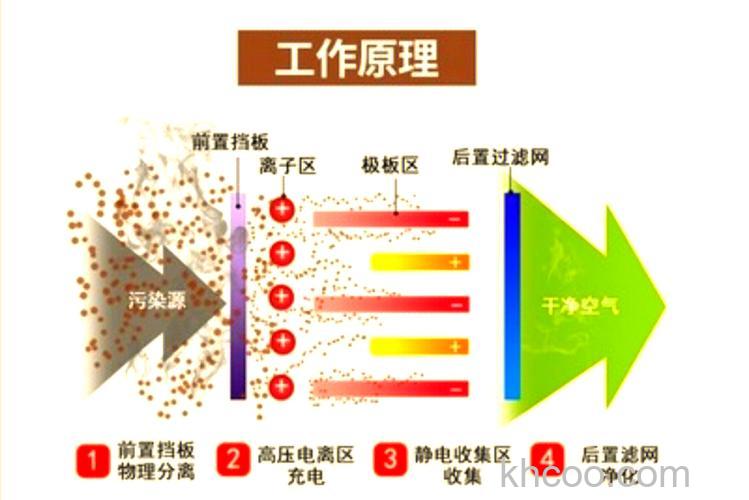 空气净化静电除尘好不好 空气净化静电除尘优劣势介绍【详解】