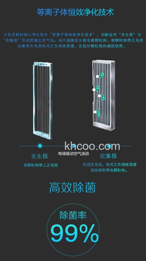 大松空气净化器怎么样 大松空气净化器有哪些特点【详解】