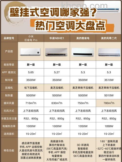 空调买几级能效好用 空调购买建议【详解】