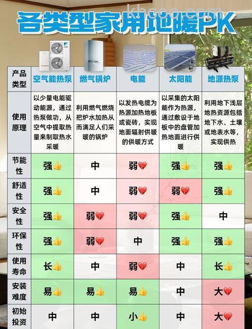 空气能热水器冬天是否比夏天更费电 空气能热水器能耗介绍【详解】