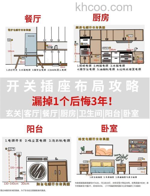 空调插座一般用多少A 空调插座常见规格【详解】