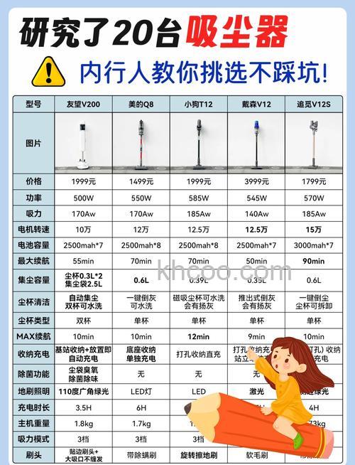 怎样选购充电式吸尘器 选购充电式吸尘器方法【详解】