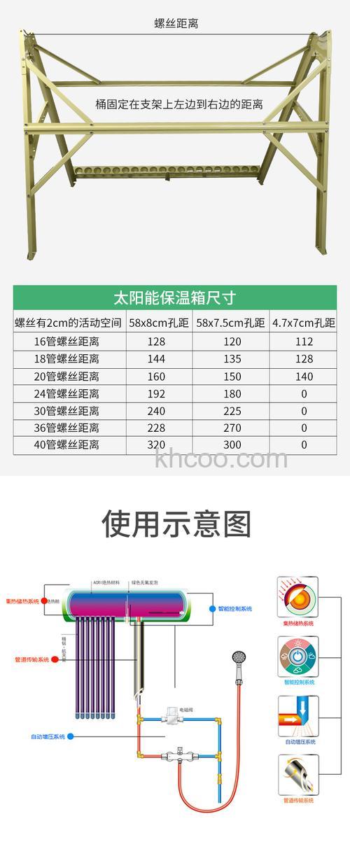 太阳能热水器容量怎么衡量 太阳能热水器容量的衡量标准【详解】