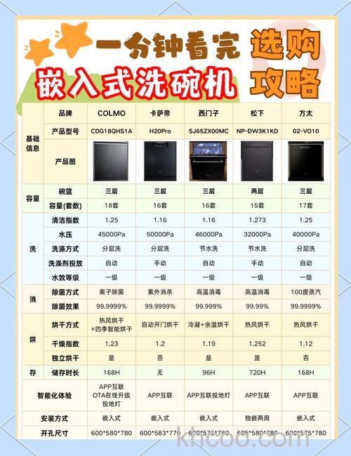 洗碗机的功率怎么选择 洗碗机的功率选择方法【详解】