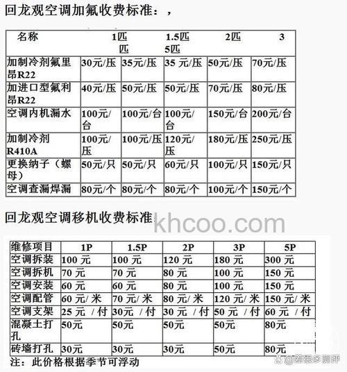 给空调充一次氟利昂需要多少钱 给空调充一次氟利昂价格【详解】