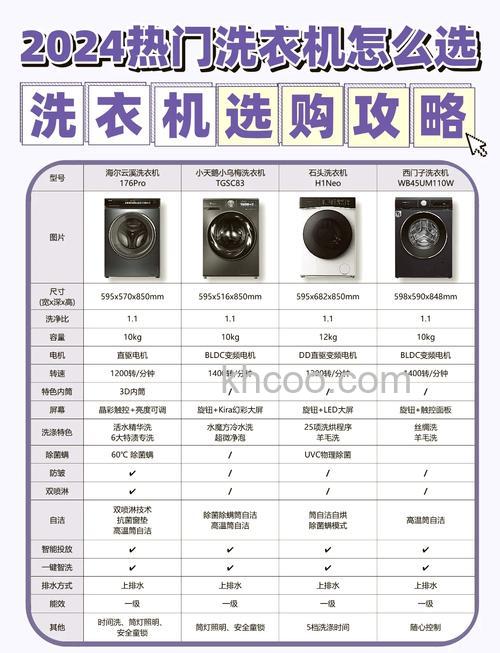 洗衣机怎么选购应该注意什么