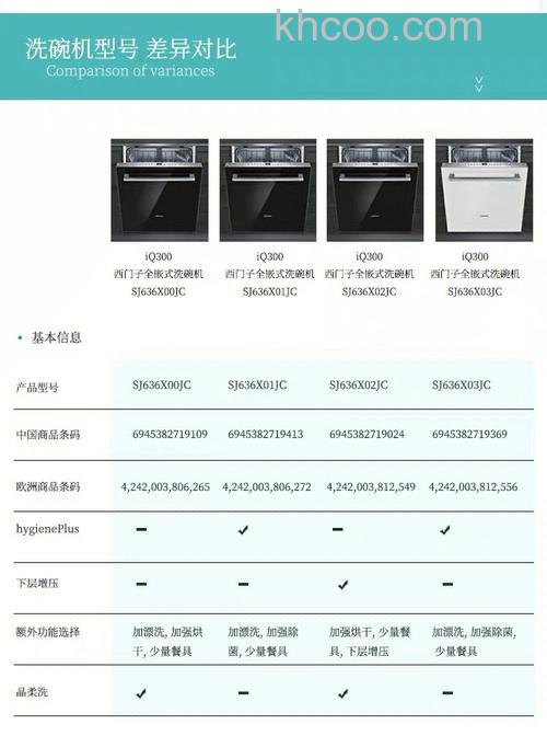 西门子洗碗机的功率是多少瓦 西门子洗碗机的功率介绍【详解】