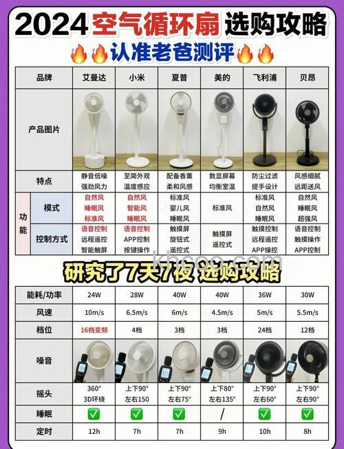 如何选购一台好用的冷风扇 选购一台好用的冷风扇方法【详解】