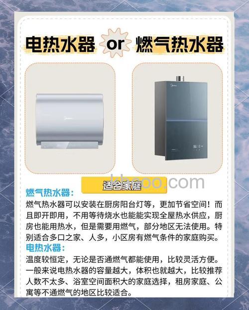 电热水器空气能热水器和燃气热水器如何选择 三种热水器的比较与选择【详解】