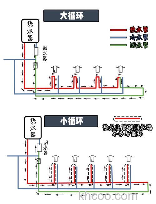 热水器水管一直流水怎么办 热水器水管一直流水解决方法【详解】