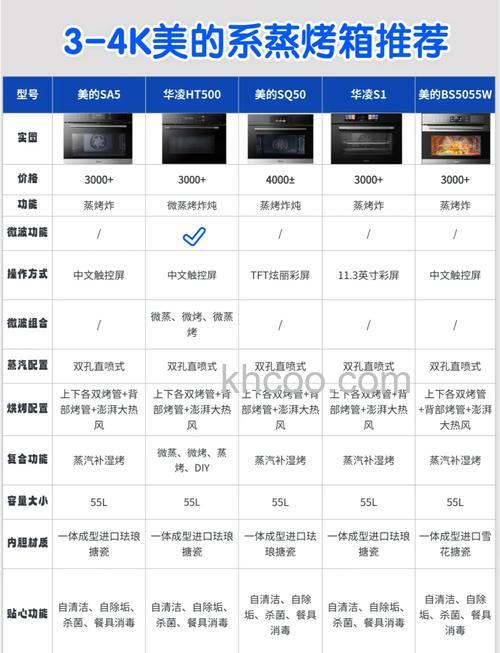 美的TQN36TWJ蒸烤箱怎么样【详解】