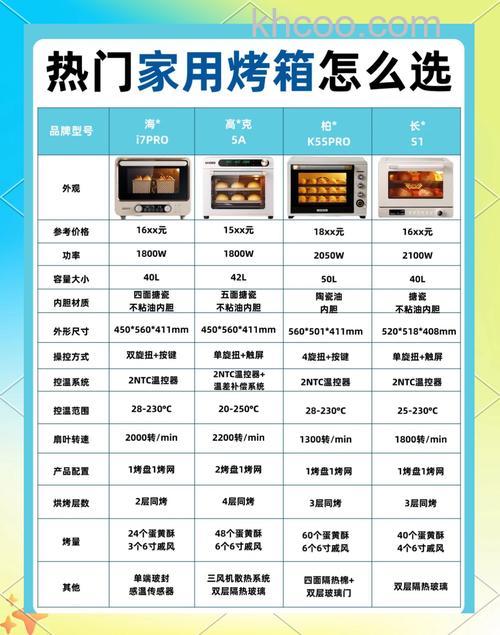 家用烤箱买多大合适 家用烤箱尺寸有哪些【详解】