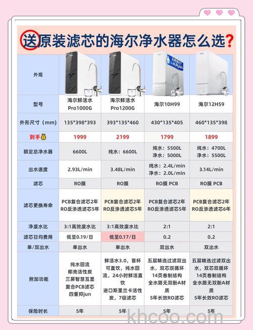 海尔纯水机性能怎么样 海尔纯水机特点介绍【详解】