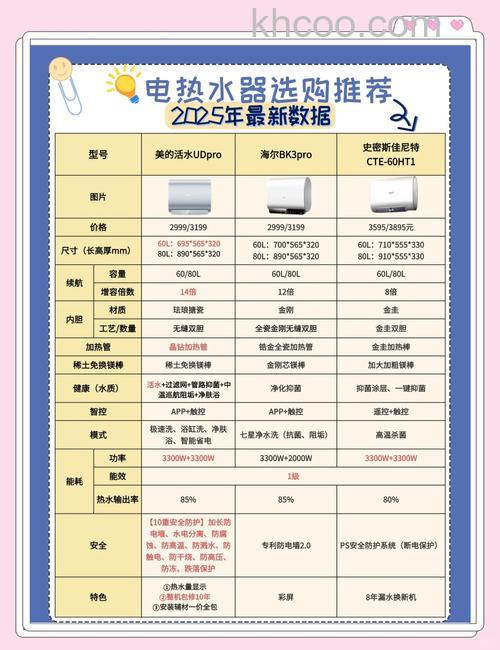 哪种热水器最省电又实惠好用 热水器类型介绍【详解】