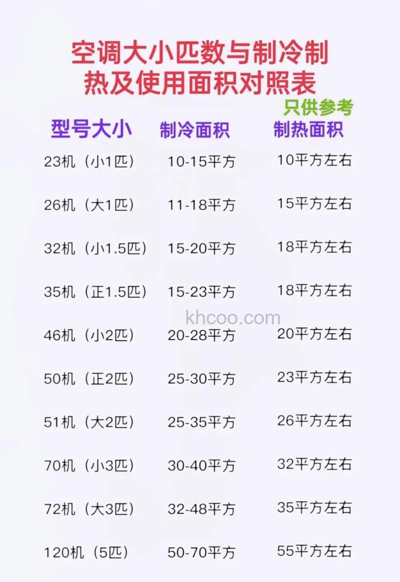 一匹空调多少平米房间