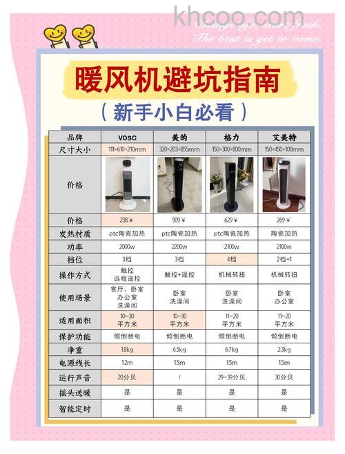 取暖器有辐射吗 孕妇用取暖器好吗【详解】