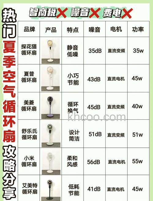 空调扇值不值得买 空调扇制冷方法【详细介绍】