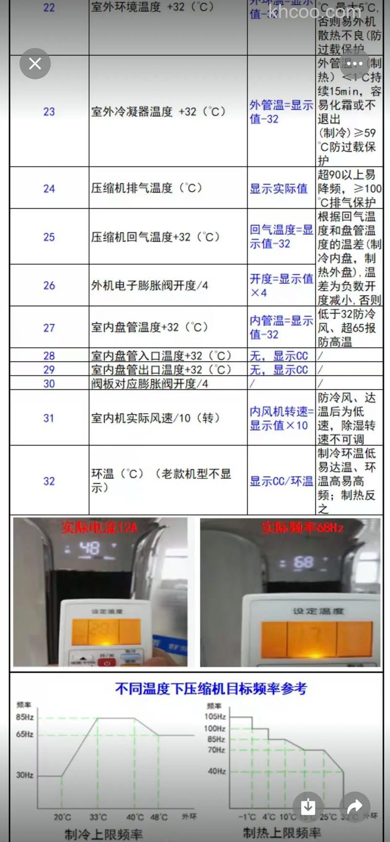 奥克斯空调质量如何 空调的质量好坏辨别方法【详解】