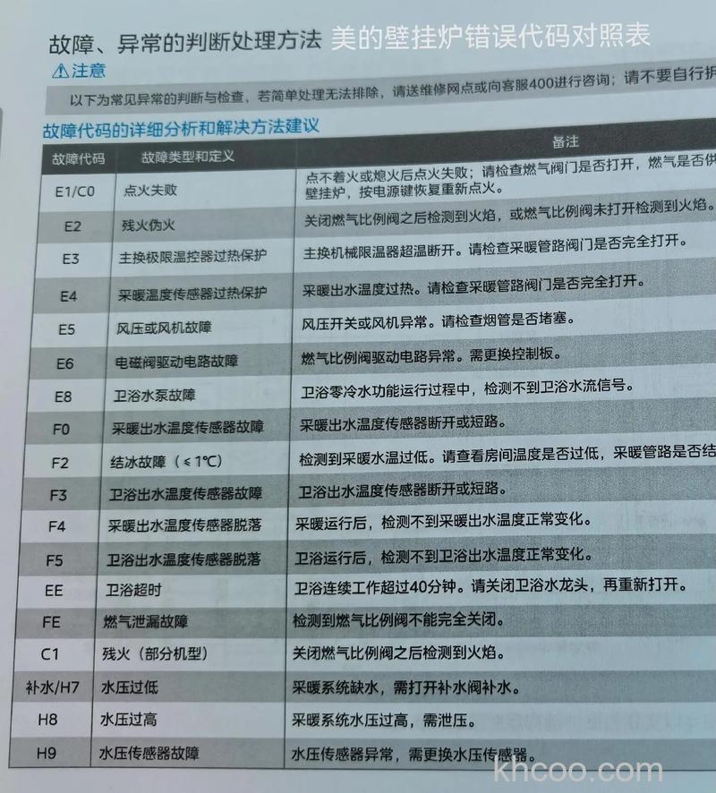 海顿壁挂炉出现E1故障是怎么回事 海顿壁挂炉出现E1故障码的原因及解决方法【详解】