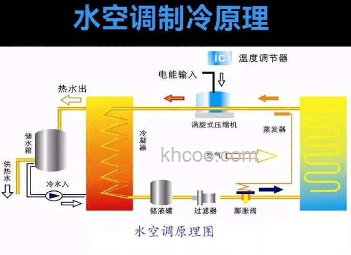 水冷空调怎么样 水冷空调工作原理介绍【详解】