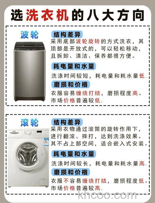 洗衣机耗水量大好还是小好呢 洗衣机耗水量选择【详解】