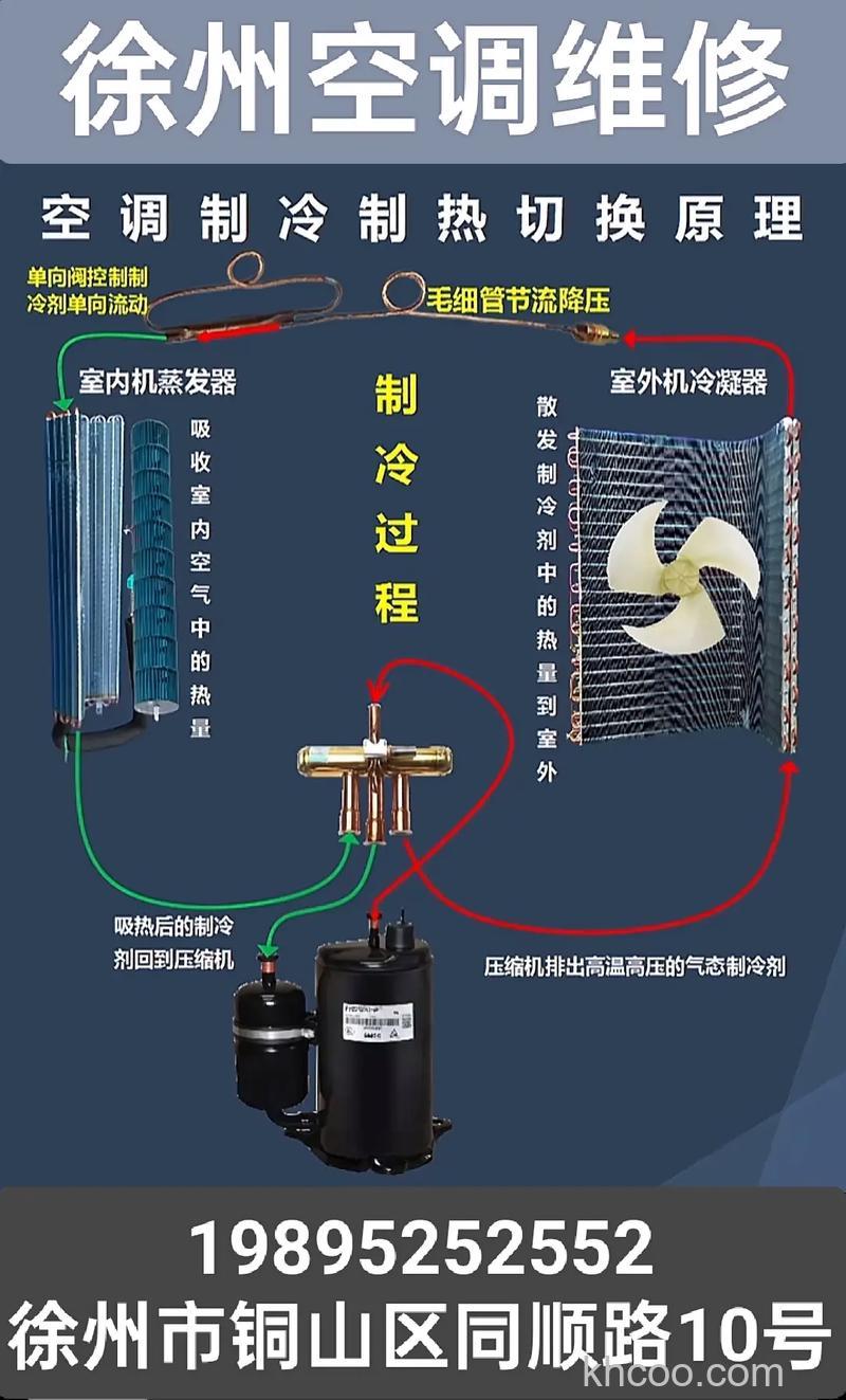 空调扇怎么制冷 空调扇制冷方法【详细介绍】