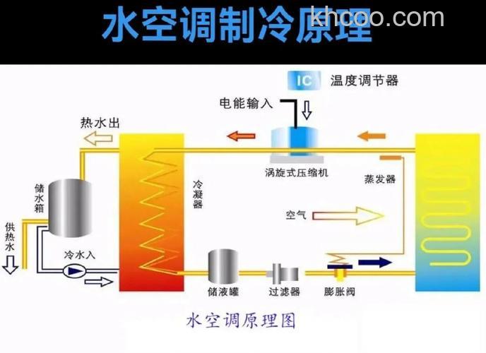 水冷空调怎么样 水冷空调工作原理介绍【详解】(37630)