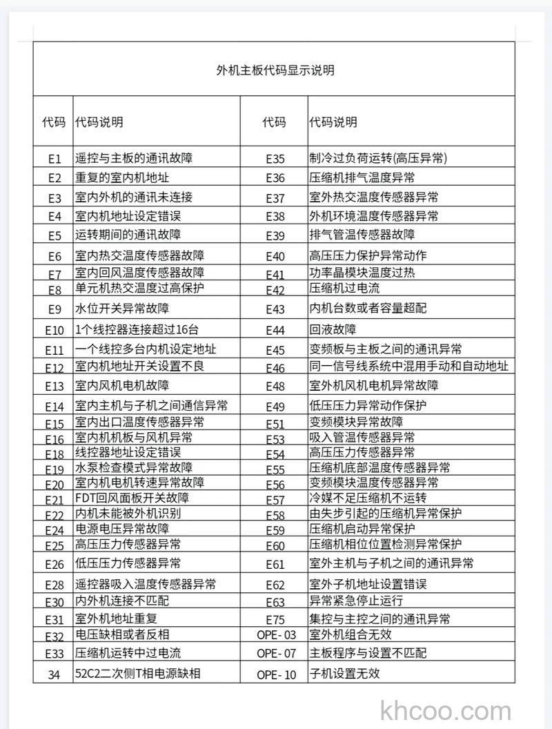 三菱空调P6代码是什么故障三菱空调P故障代码分析【详解】