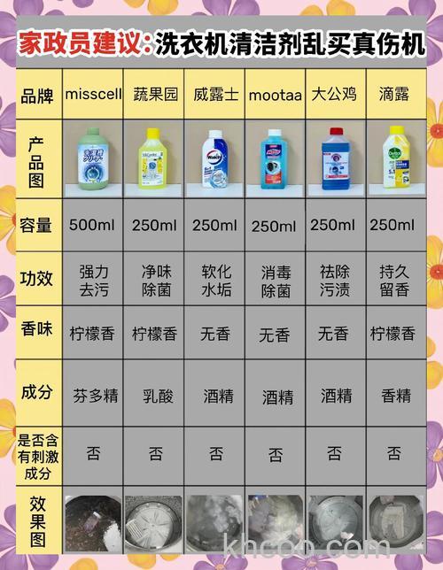 洗衣机清洗剂一次放多少合适 洗衣机清洗剂的一次使用量介绍【详解】