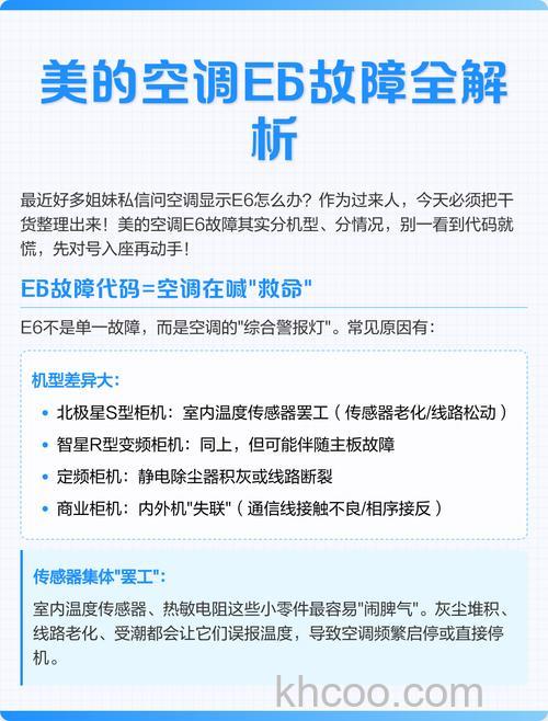 美的空调出现e6是什么原因 美的空调出现e6原因分析【详解】
