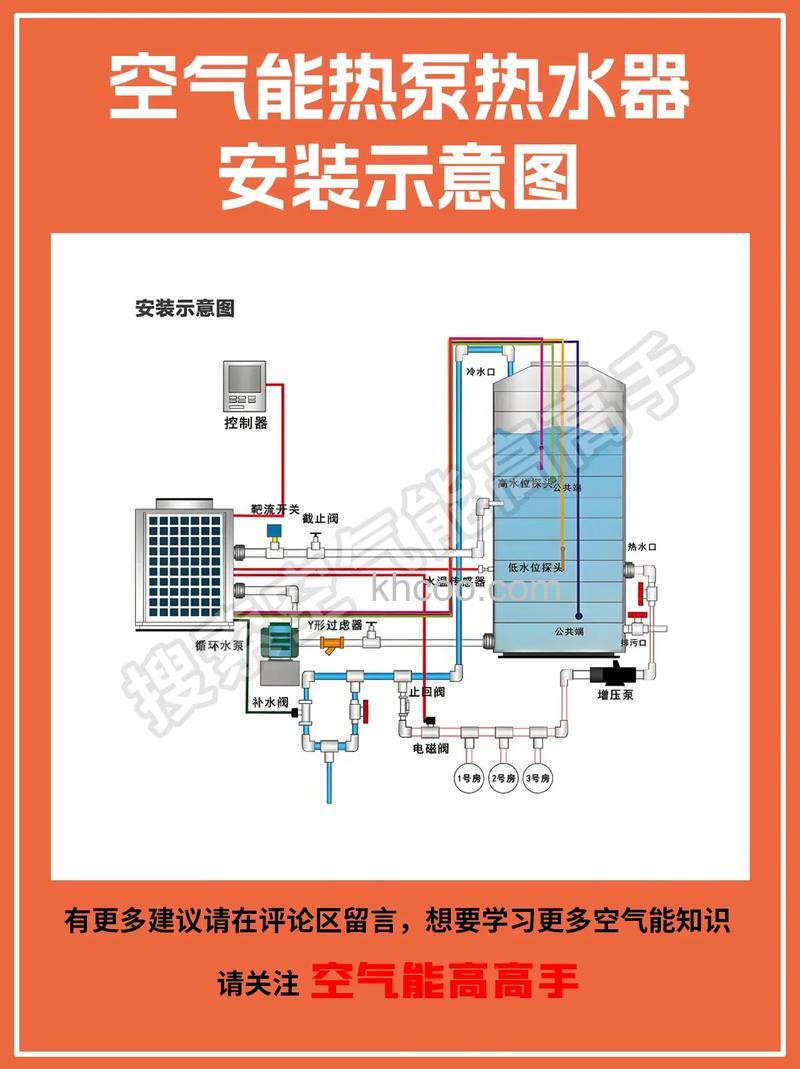空气能热水器怎么选 空气能热水器选型指南【详解】