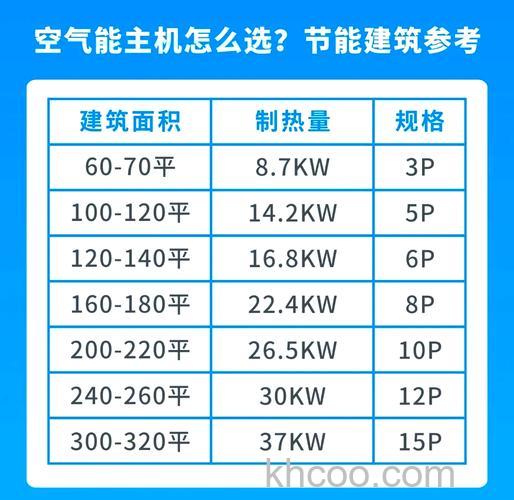 空气能热水器参数代表什么 空气能热水器参数表的解析【详解】