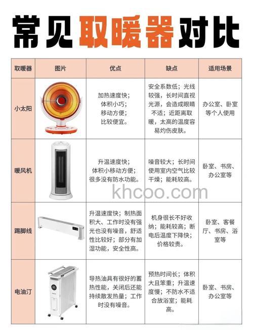 超导电暖器工作原理及使用注意事项【详解】