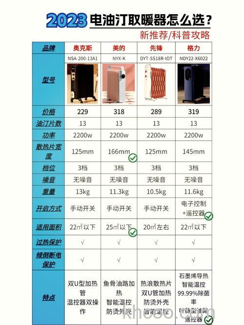 如何选购油汀电暖器 选购油汀电暖器方法【详解】