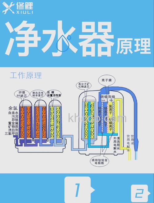 自来水净化器怎么样 自来水净化器作用介绍【详解】