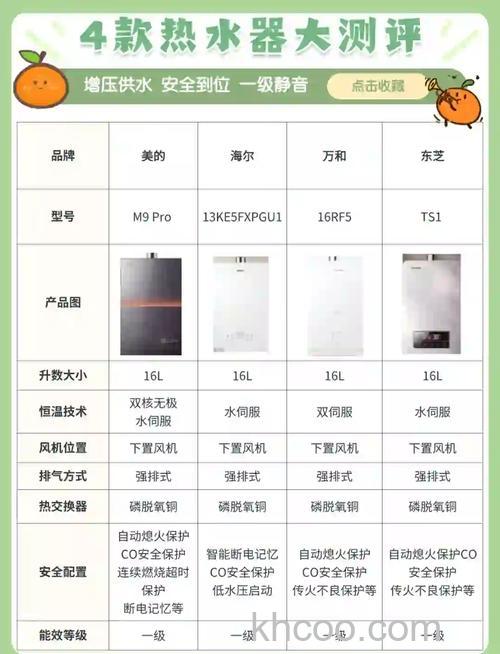 燃气热水器怎样 燃气热水器特点及选购技巧【详解】