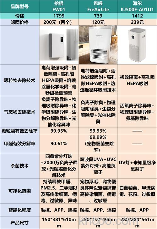 空气净化器和净水器原理 空气净化器和净水器品牌介绍