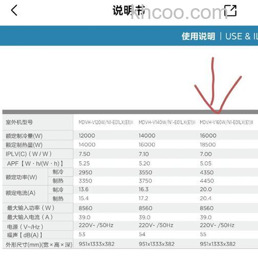 美的空调一晚上几度电 美的空调一晚上耗电量介绍【详解】