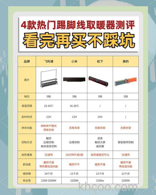 电踢脚线取暖器怎么样 电踢脚线取暖器特点介绍【详解】