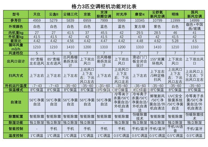 柜式空调怎么选购 柜式空调选购指南【详解】