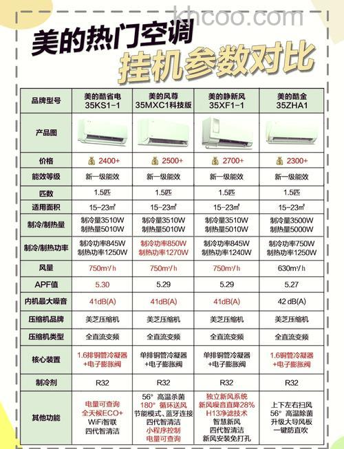 美的空调选购要注意什么 美的空调选购注意事项【详解】