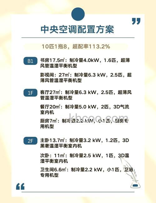 商用中央空调如何选购 商用中央空调选购技巧【详解】