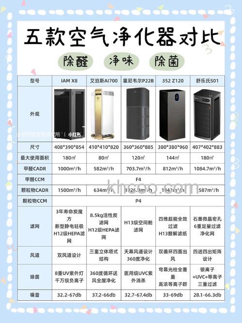 空气净化器有哪些品牌 空气净化器品牌推荐【详解】