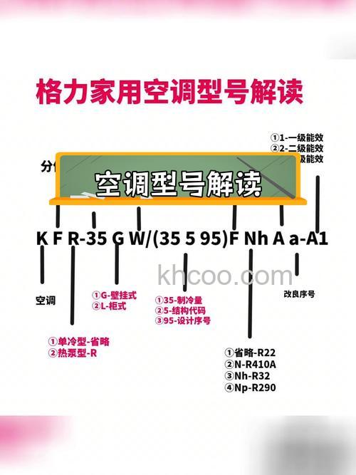 格力空调哪个系列好 格力空调不同系列介绍【详解】
