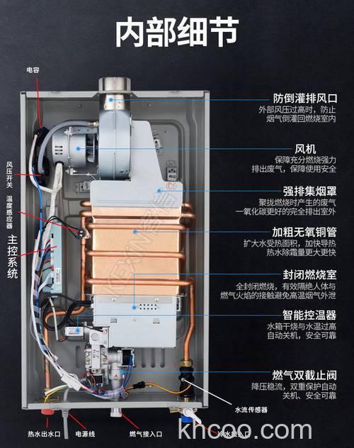 热水器使用过程中出现冷水是怎么回事 热水器使用过程中出现冷水故障的原因及解决方法【详解】