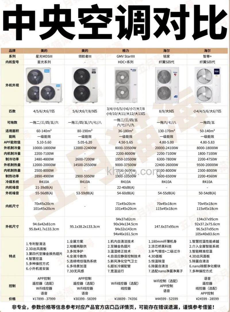 家用中央空调哪个牌子好 家用中央空调品牌推荐【详解】
